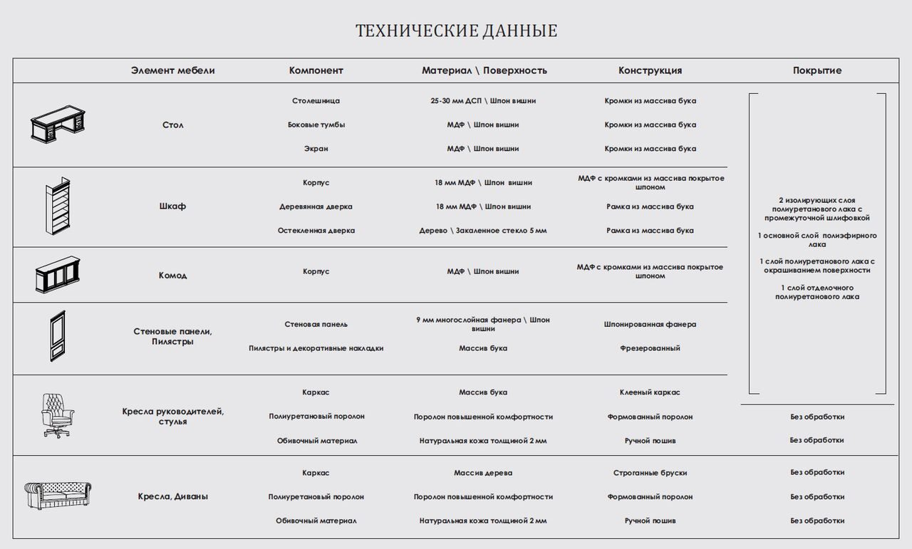 Технические параметры для мебельщика